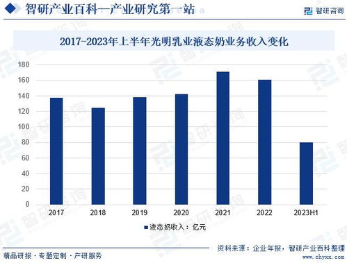中國巴氏乳行業(yè)投資前景分析及未來發(fā)展趨勢研究報告